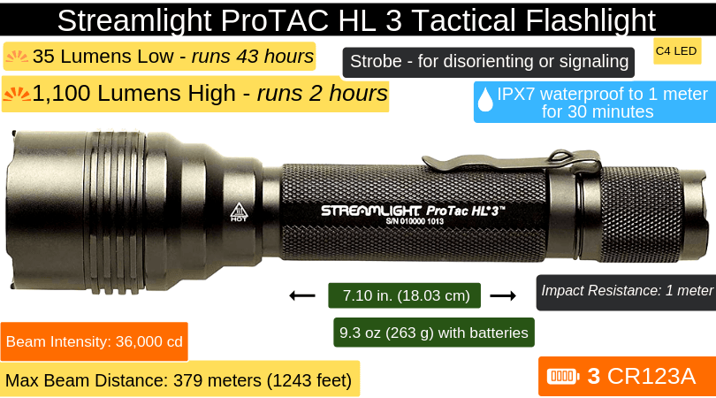 streamlight protac hl3 tactical flashlight long throw