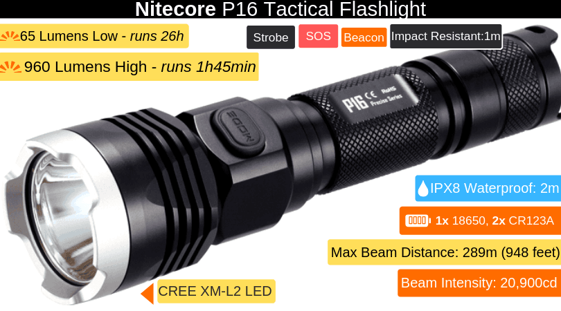 nitecore p16 tactical flashlight long throw