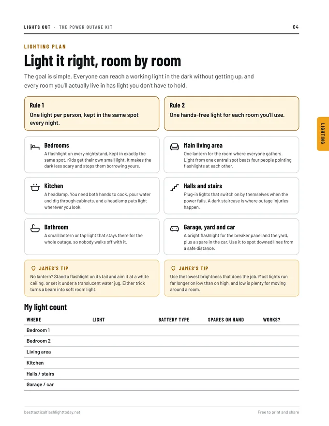 Page 4 of the kit: a room-by-room lighting plan with a light count table