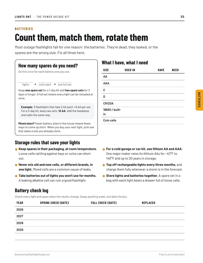 Page 5 of the kit: battery spares calculator, storage rules and a check log