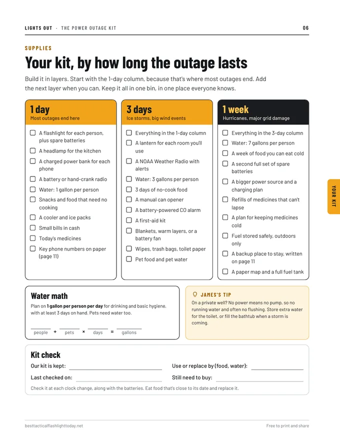 Page 6 of the kit: checklists for a 1-day, 3-day and 1-week outage kit