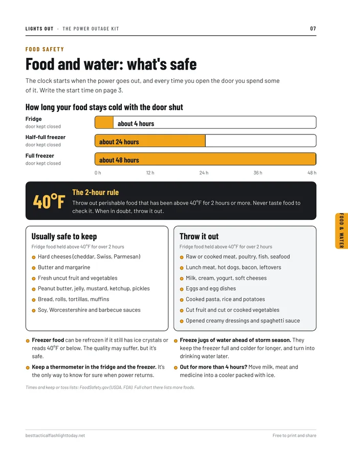 Page 7 of the kit: how long fridge and freezer food stays cold, and what to keep or throw out